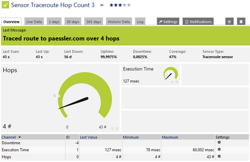 Traceroute Hop Count Sensor Traceroute Hop Count Sensor