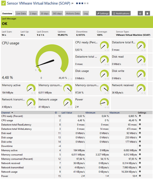 VMware Virtual Machine (SOAP) Sensor VMware Virtual Machine (SOAP) Sensor