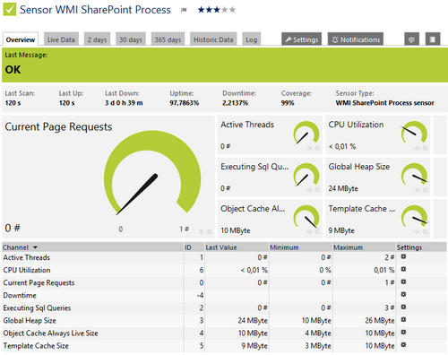 WMI SharePoint Process Sensor WMI SharePoint Process Sensor